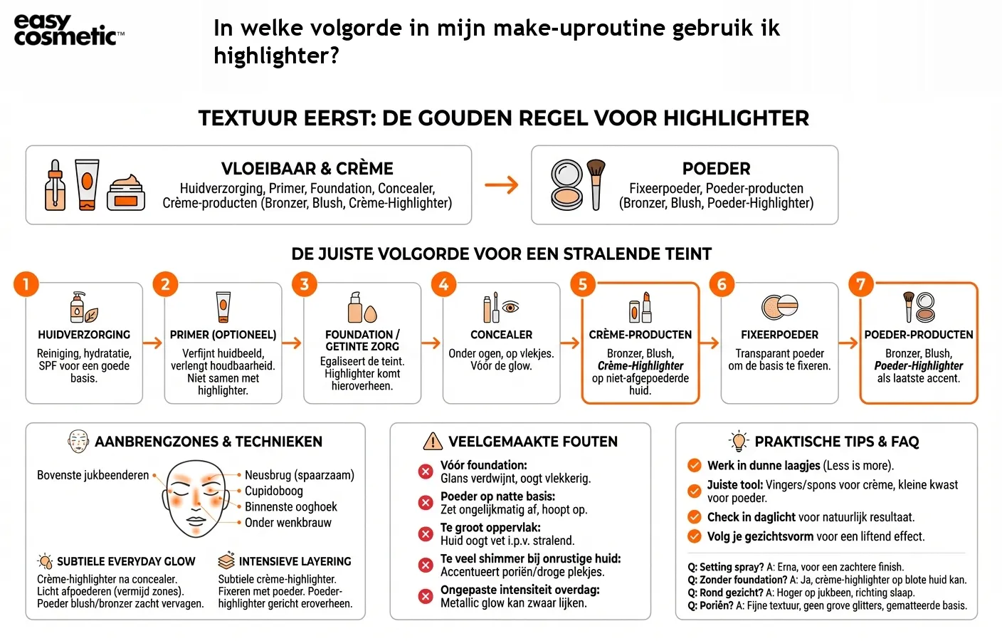 In welke volgorde in mijn make-uproutine gebruik ik highlighter?