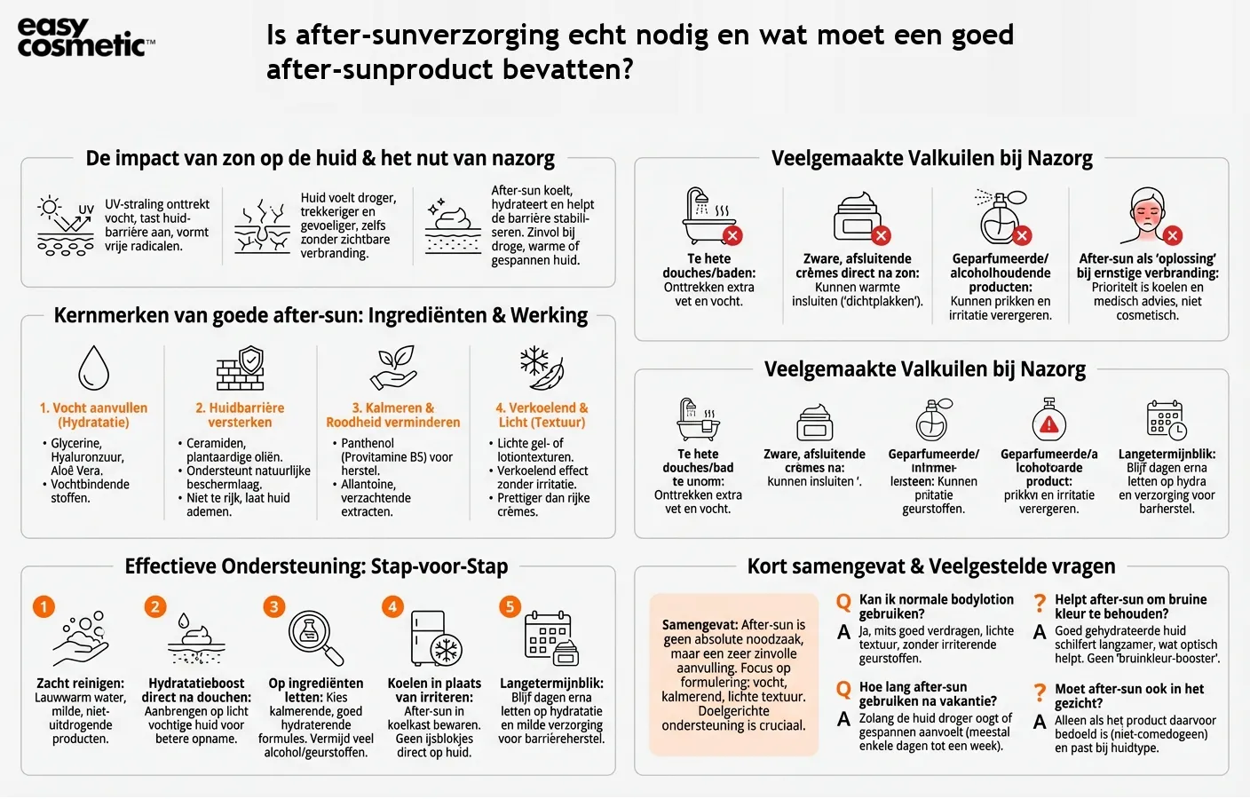 Is after-sunverzorging echt nodig en wat moet een goed after-sunproduct bevatten?