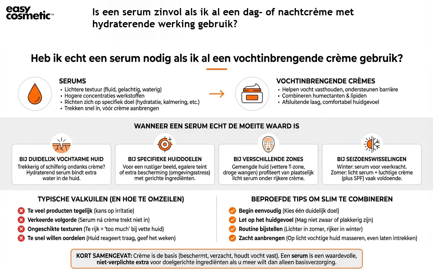 Is een serum zinvol als ik al een dag- of nachtcrème met hydraterende werking gebruik?