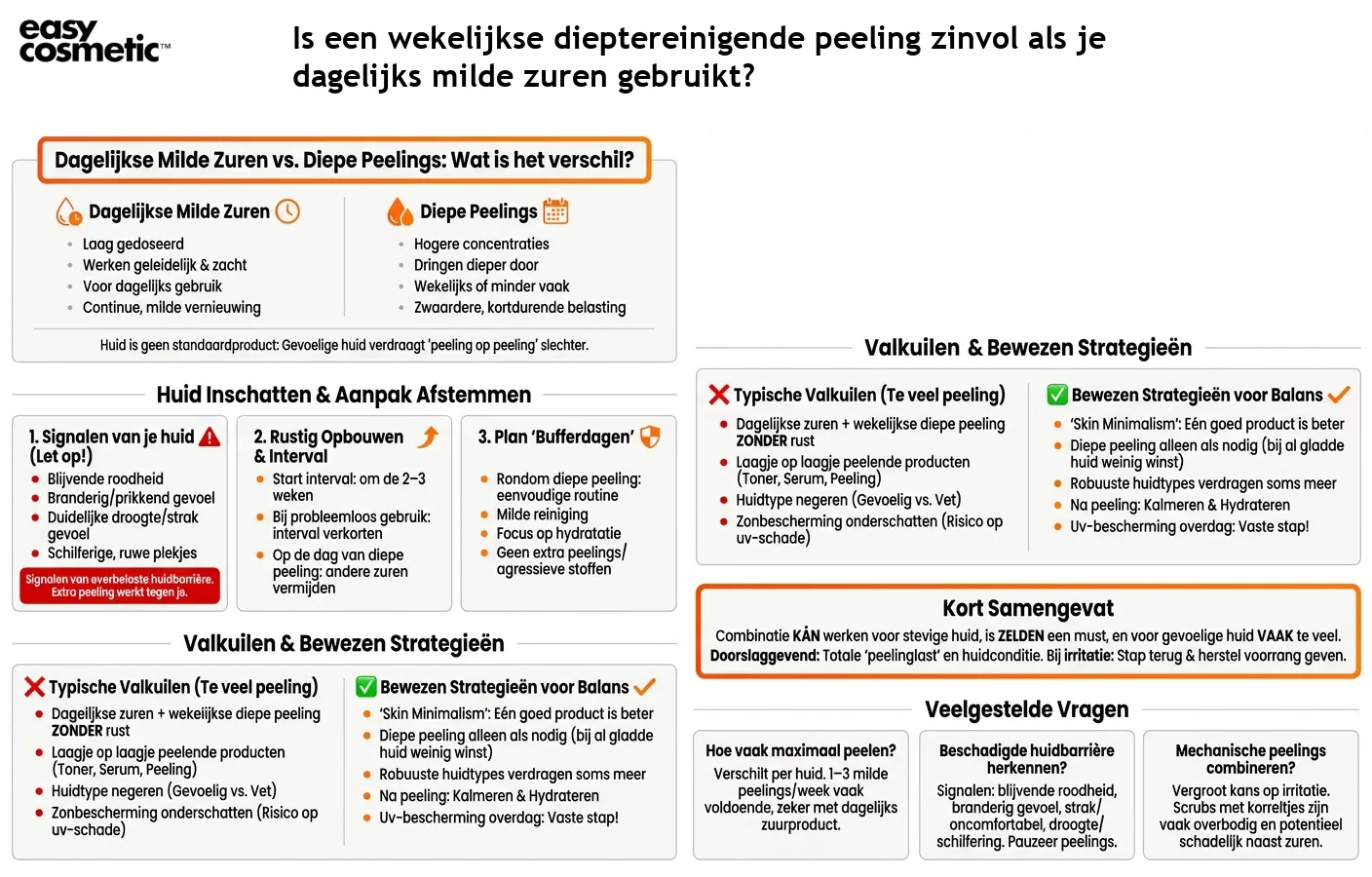 Is een wekelijkse dieptereinigende peeling zinvol als je dagelijks milde zuren gebruikt?