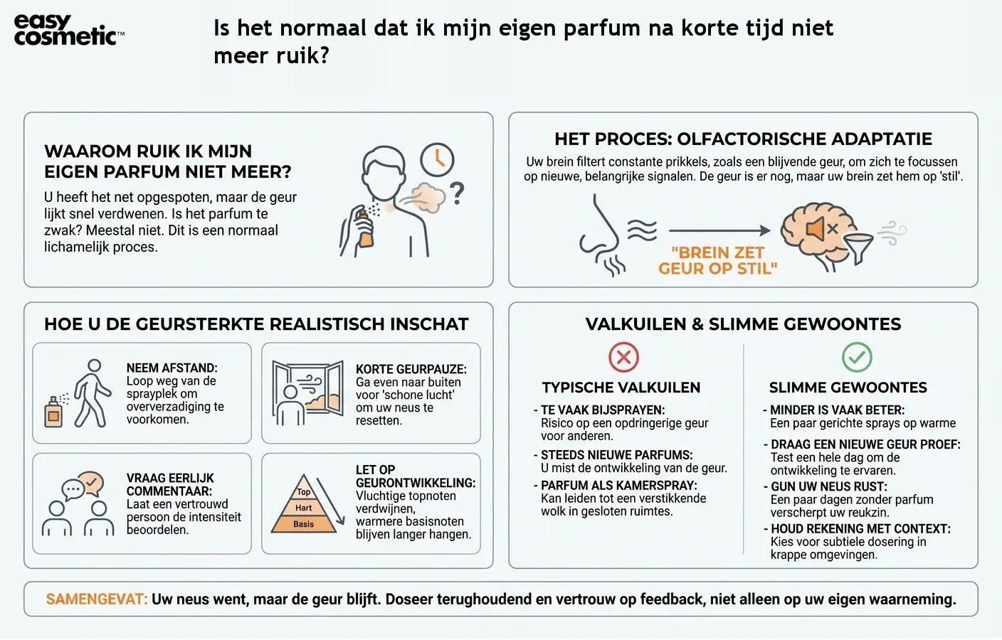 Is het normaal dat ik mijn eigen parfum na korte tijd niet meer ruik?