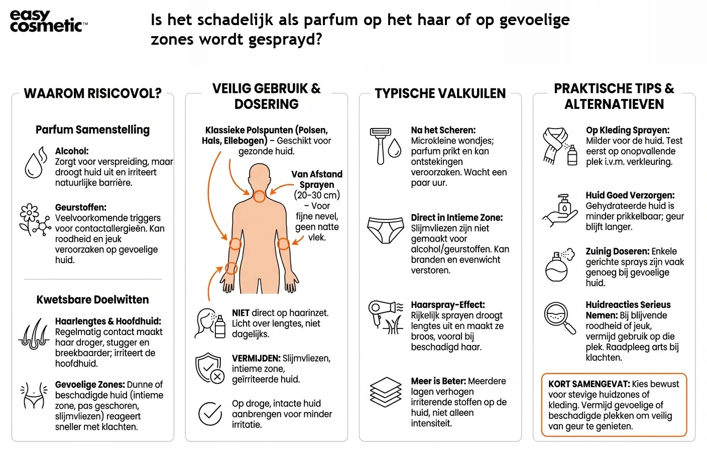 Is het schadelijk als parfum op het haar of op gevoelige zones wordt gesprayd?