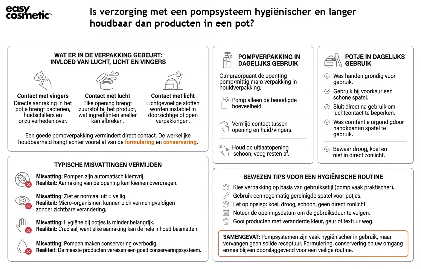 Is verzorging met een pompsysteem hygiënischer en langer houdbaar dan producten in een pot?