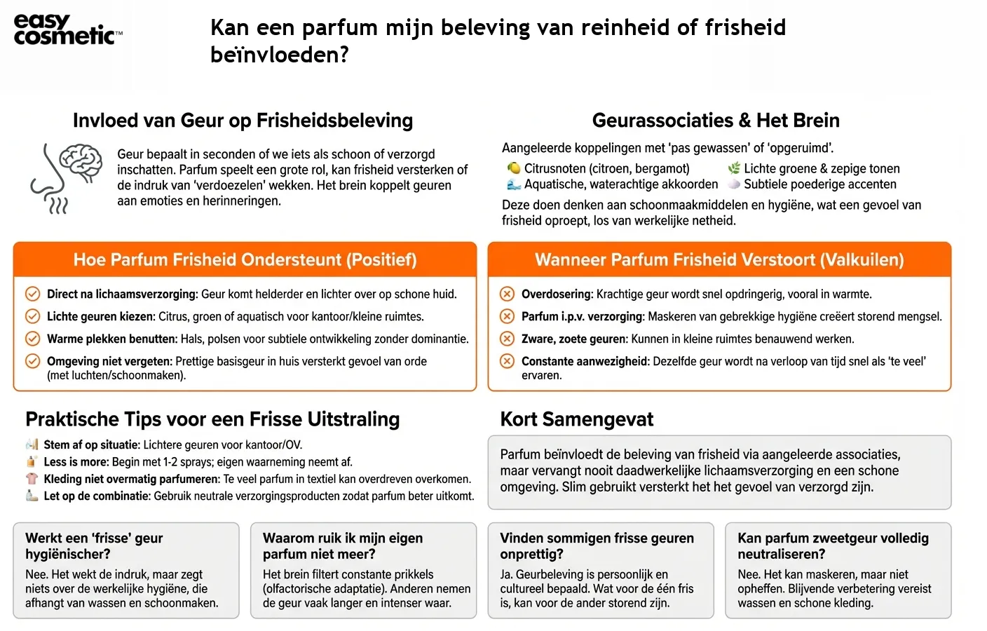 Kan een parfum mijn beleving van reinheid of frisheid beïnvloeden?