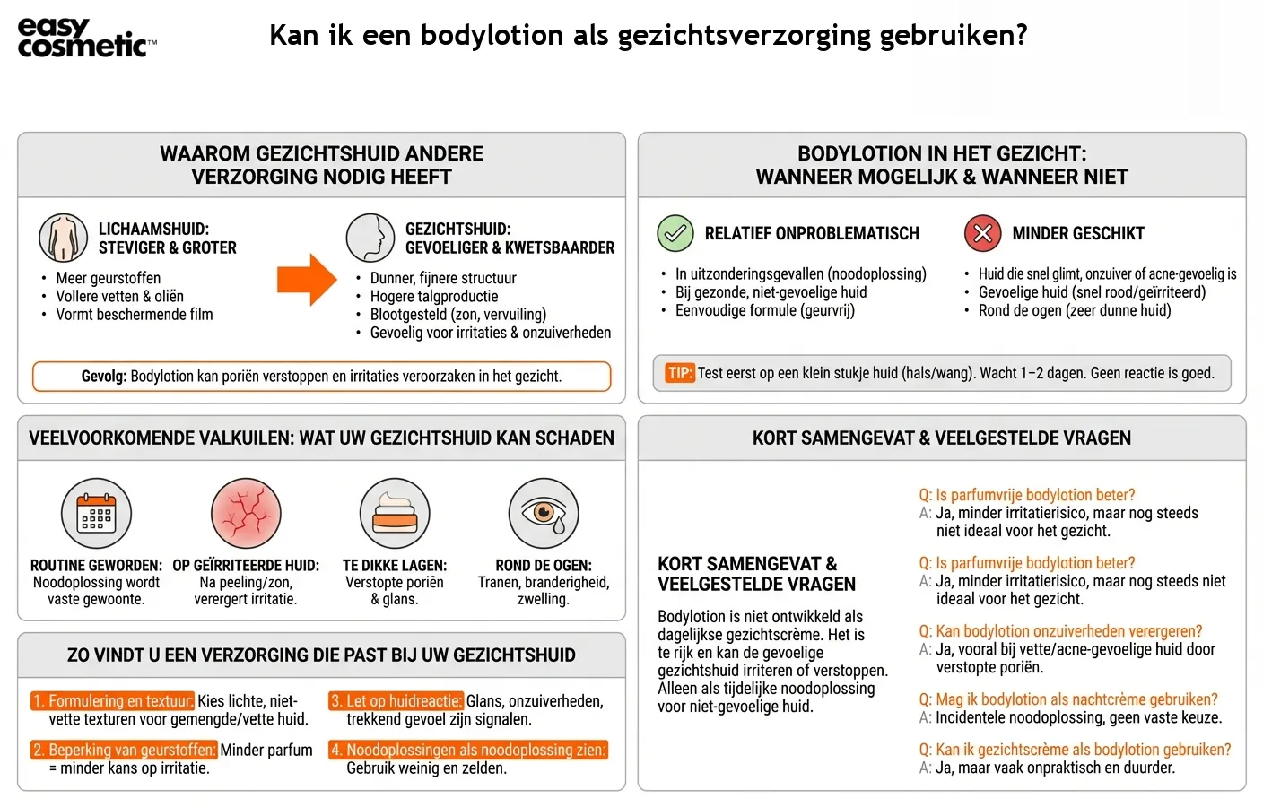 Kan ik een bodylotion als gezichtsverzorging gebruiken?