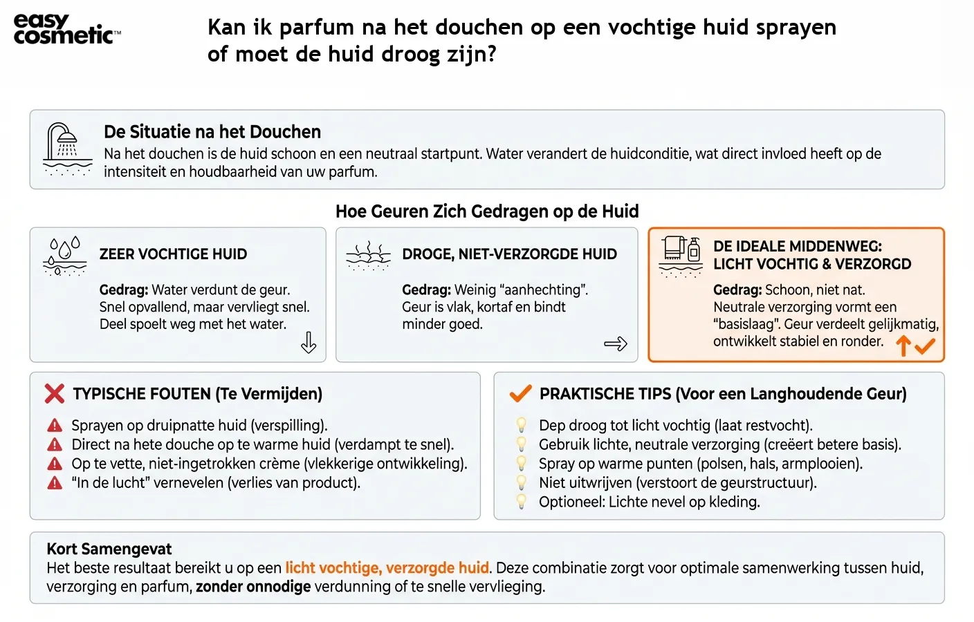 Kan ik parfum na het douchen op een vochtige huid sprayen of moet de huid droog zijn?