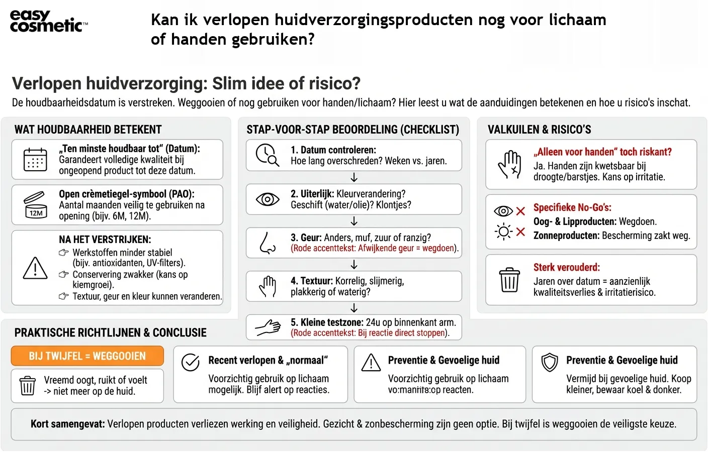 Kan ik verlopen huidverzorgingsproducten nog voor lichaam of handen gebruiken?
