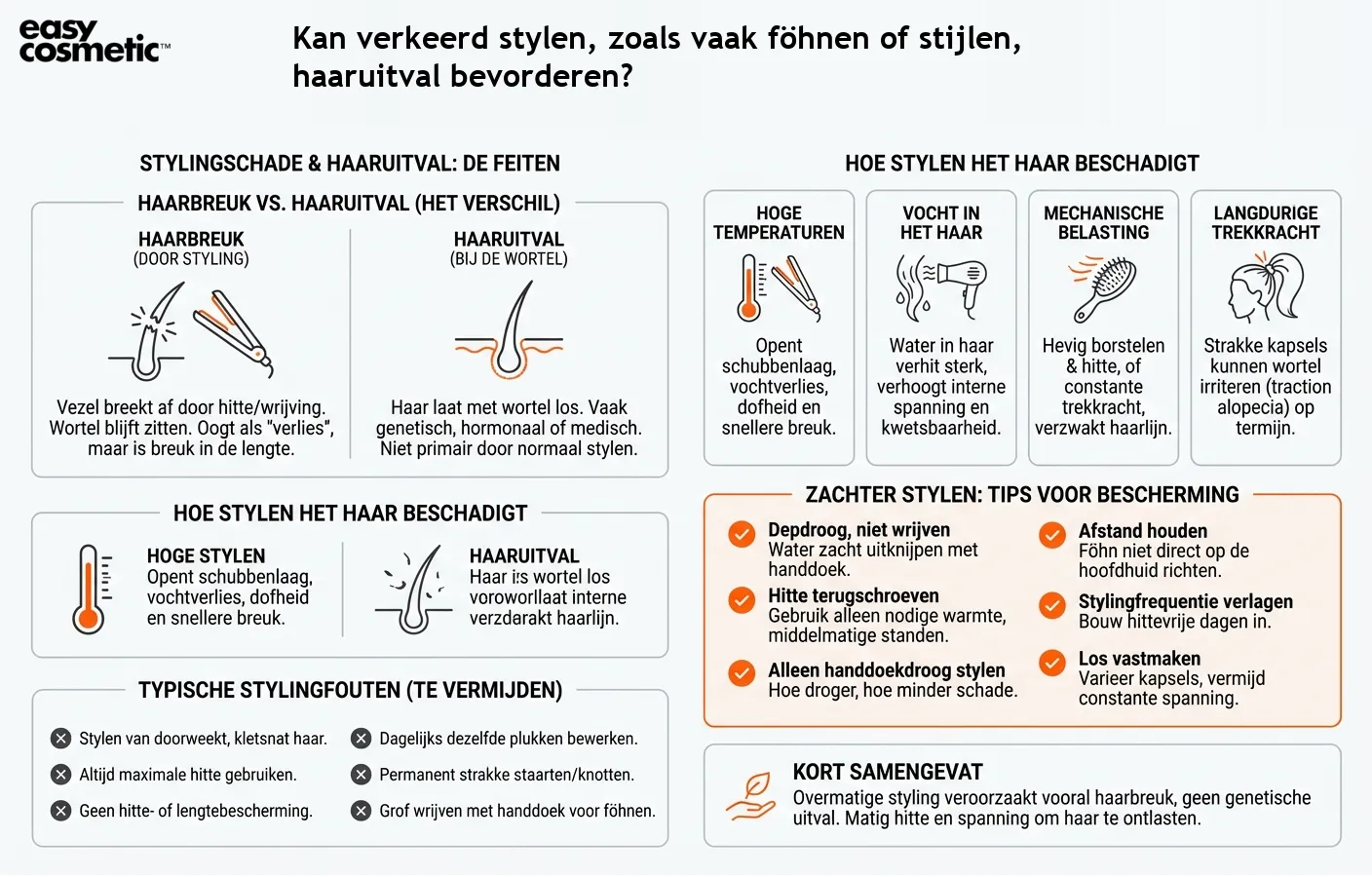 Kan verkeerd stylen, zoals vaak föhnen of stijlen, haaruitval bevorderen?