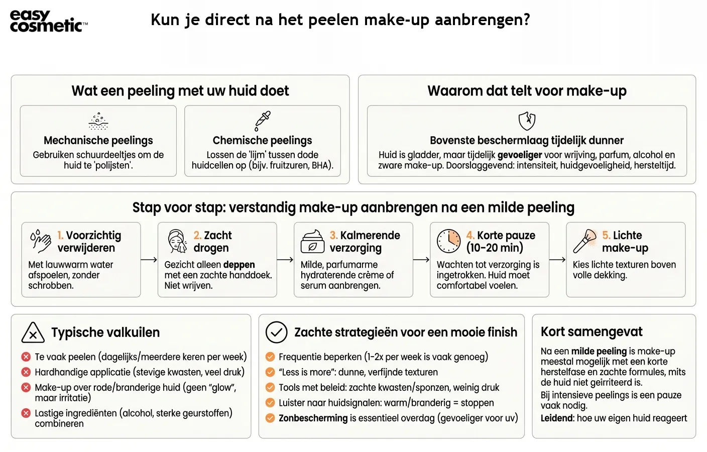 Kun je direct na het peelen make-up aanbrengen?