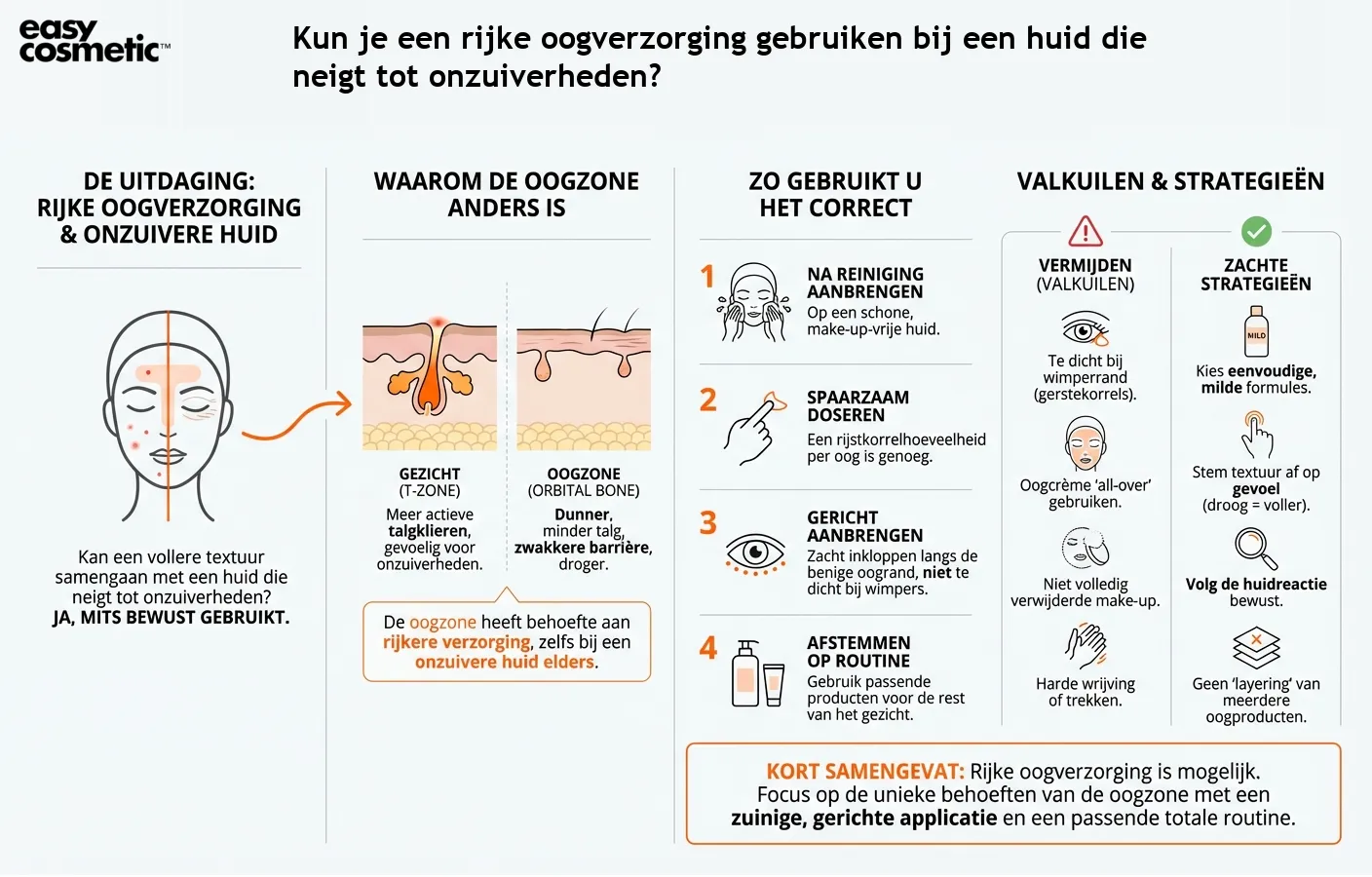 Kun je een rijke oogverzorging gebruiken bij een huid die neigt tot onzuiverheden?