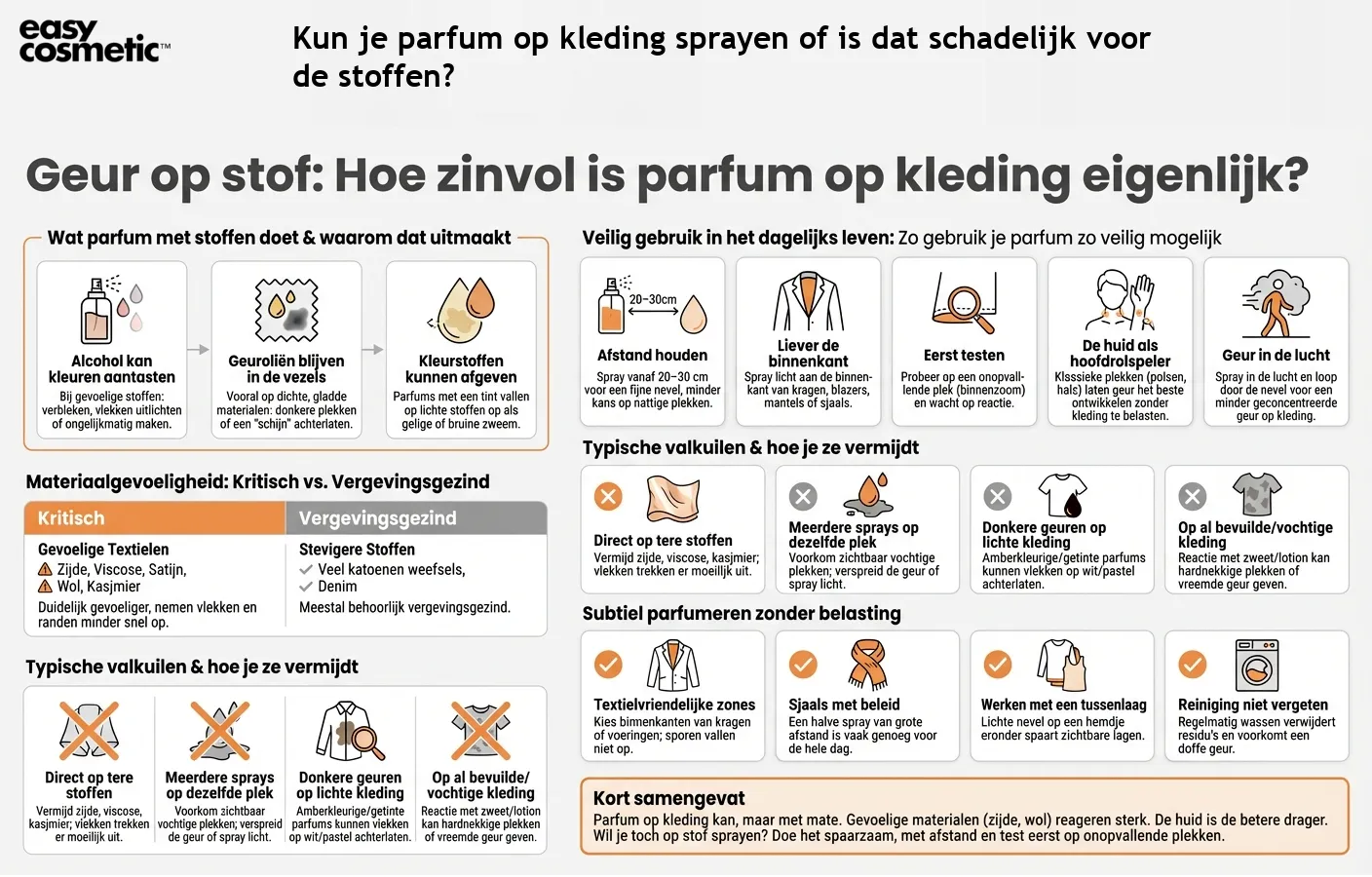 Kun je parfum op kleding sprayen of is dat schadelijk voor de stoffen?