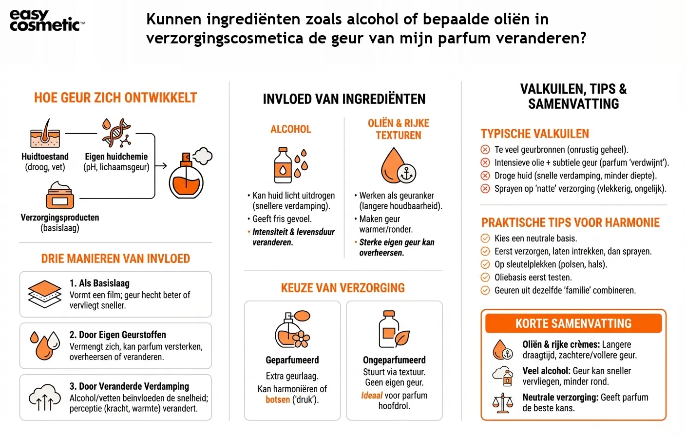 Kunnen ingrediënten zoals alcohol of bepaalde oliën in verzorgingscosmetica de geur van mijn parfum veranderen?