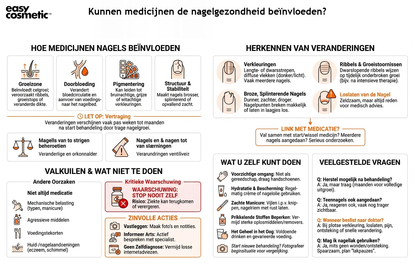 Kunnen medicijnen de nagelgezondheid beïnvloeden?
