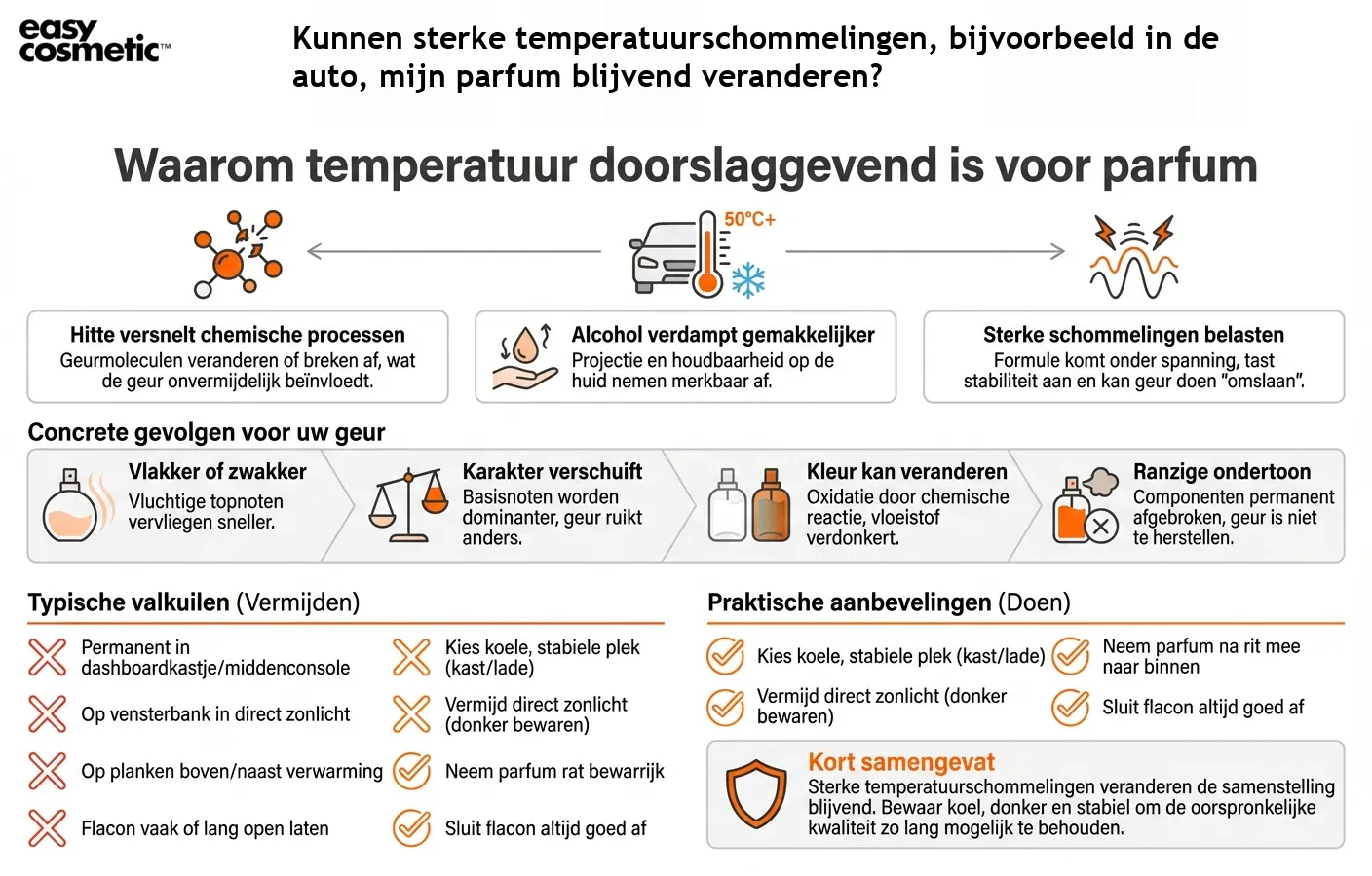 Kunnen sterke temperatuurschommelingen, bijvoorbeeld in de auto, mijn parfum blijvend veranderen?