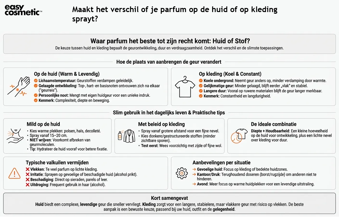 Maakt het verschil of je parfum op de huid of op kleding sprayt?