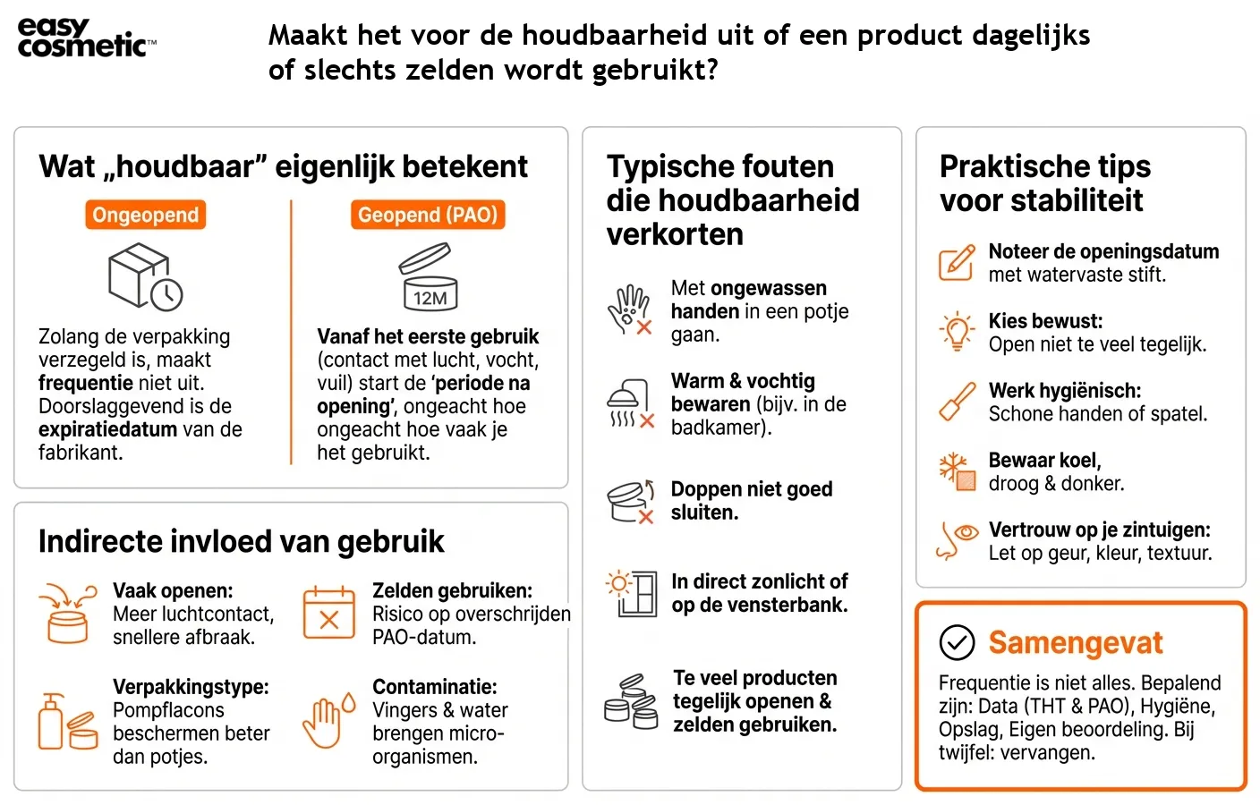 Maakt het voor de houdbaarheid uit of een product dagelijks of slechts zelden wordt gebruikt?