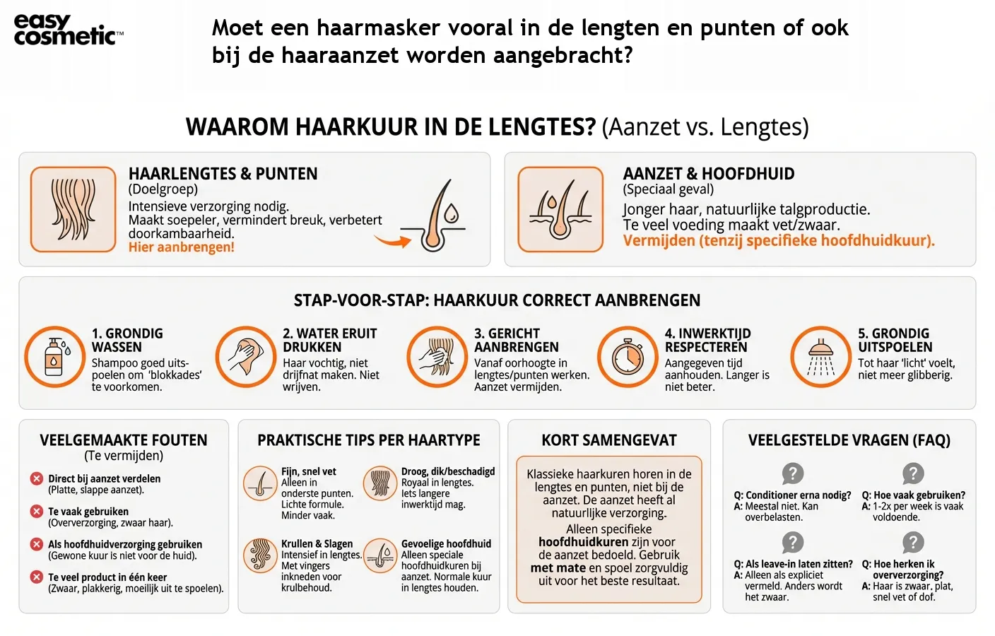Moet een haarmasker vooral in de lengten en punten of ook bij de haaraanzet worden aangebracht?