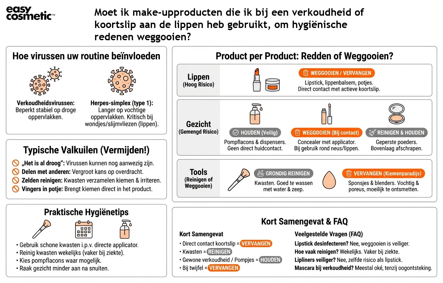 Moet ik make-upproducten die ik bij een verkoudheid of koortslip aan de lippen heb gebruikt, om hygiënische redenen weggooien?