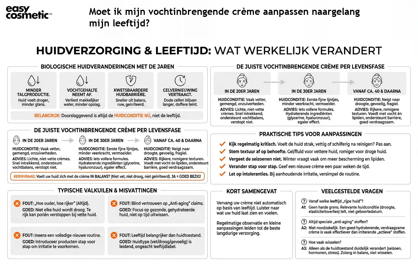 Moet ik mijn vochtinbrengende crème aanpassen naargelang mijn leeftijd?