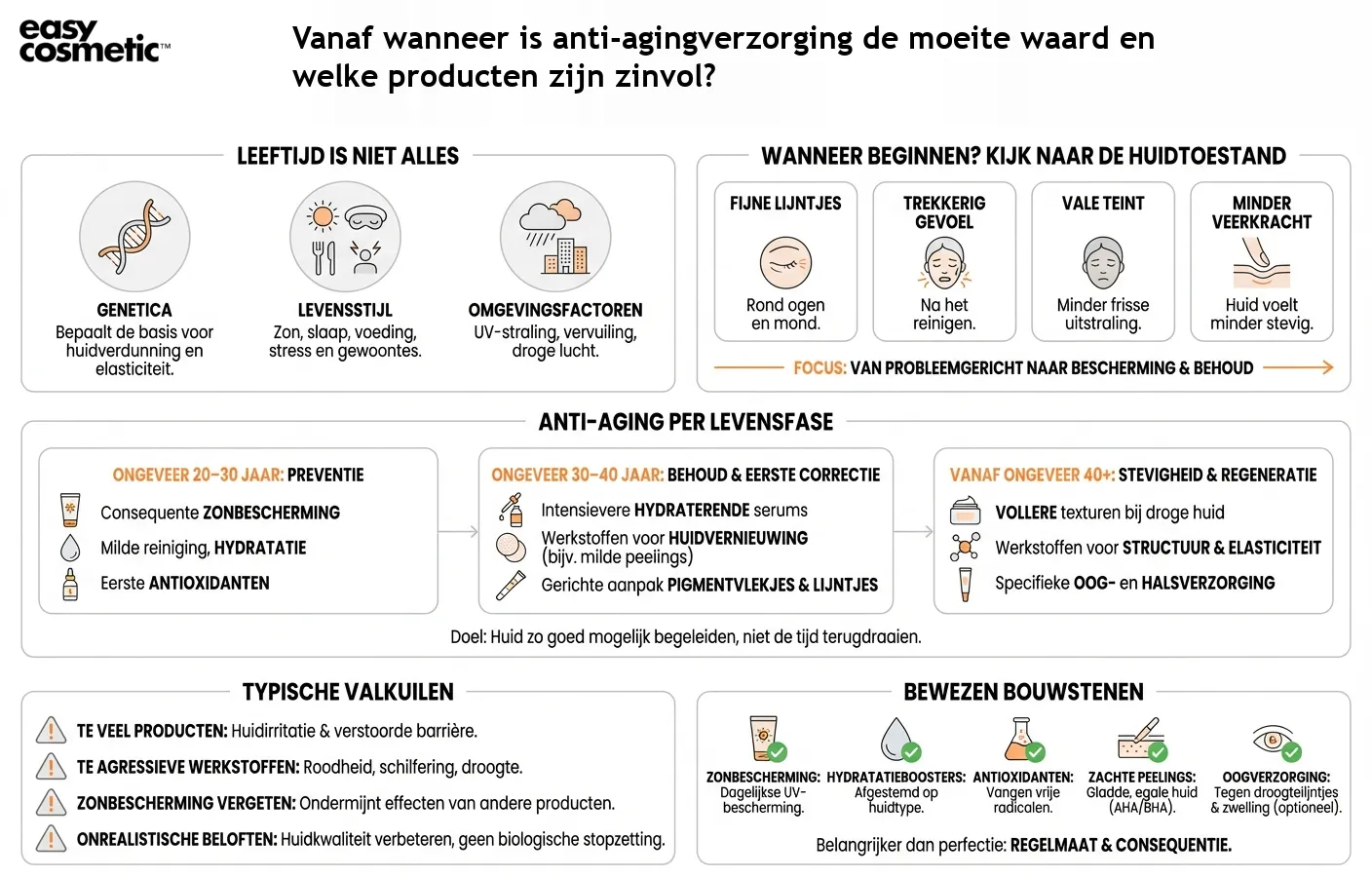 Vanaf wanneer is anti-agingverzorging de moeite waard en welke producten zijn zinvol?