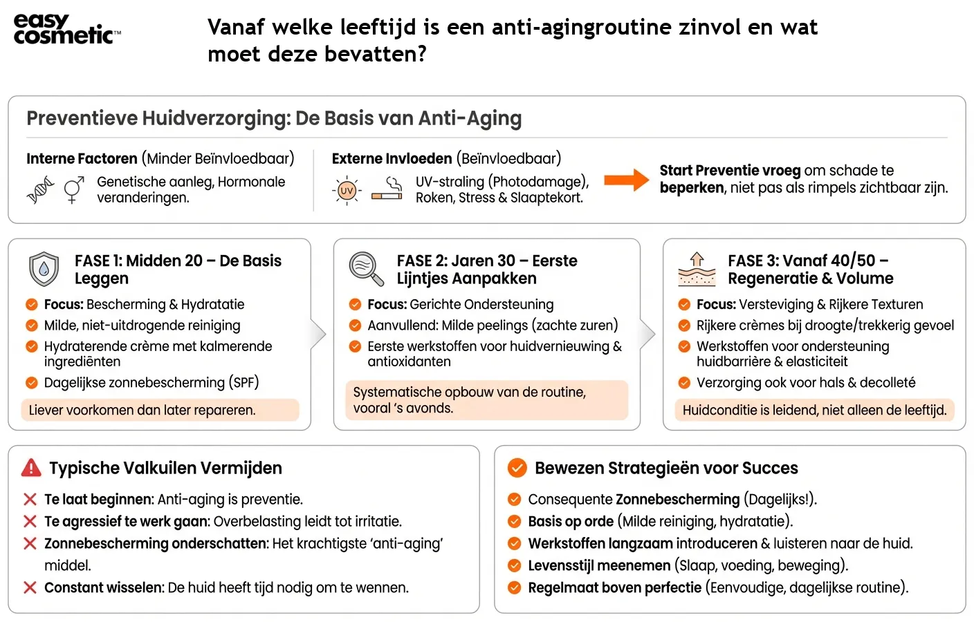Vanaf welke leeftijd is een anti-agingroutine zinvol en wat moet deze bevatten?