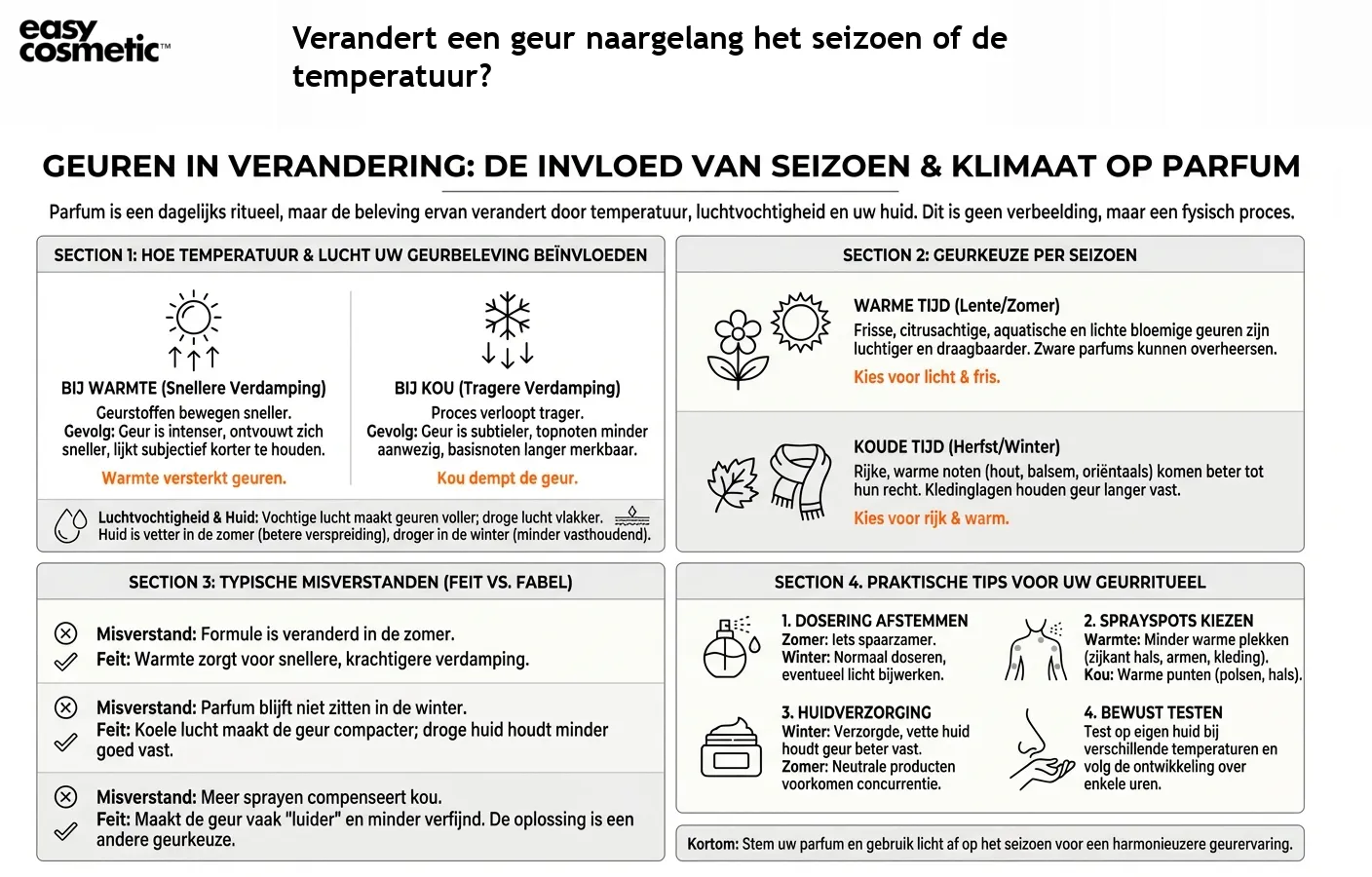 Verandert een geur naargelang het seizoen of de temperatuur?