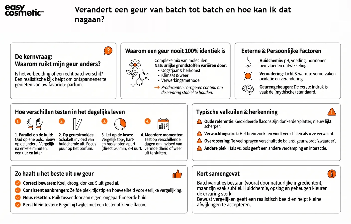Verandert een geur van batch tot batch en hoe kan ik dat nagaan?