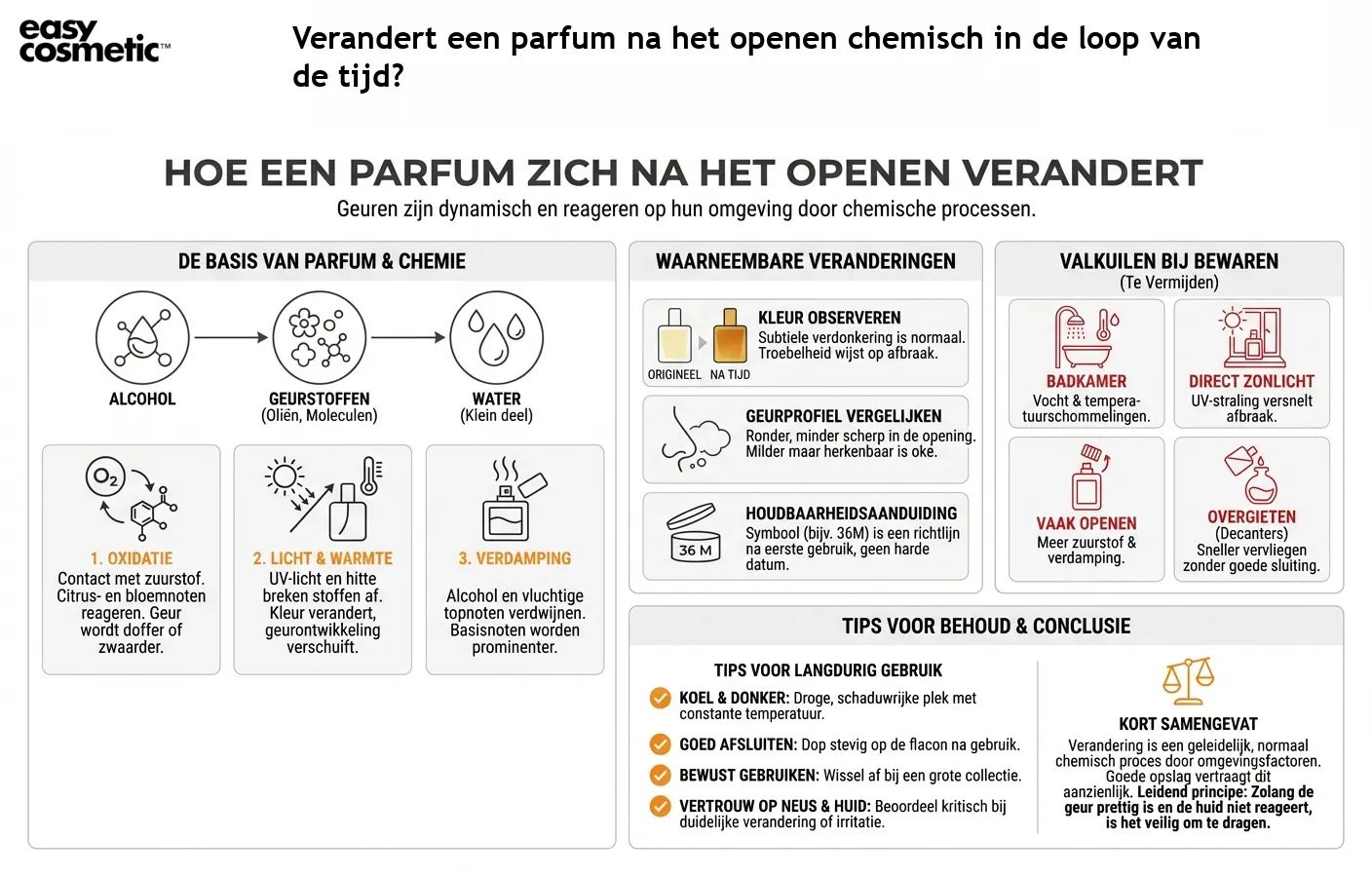 Verandert een parfum na het openen chemisch in de loop van de tijd?