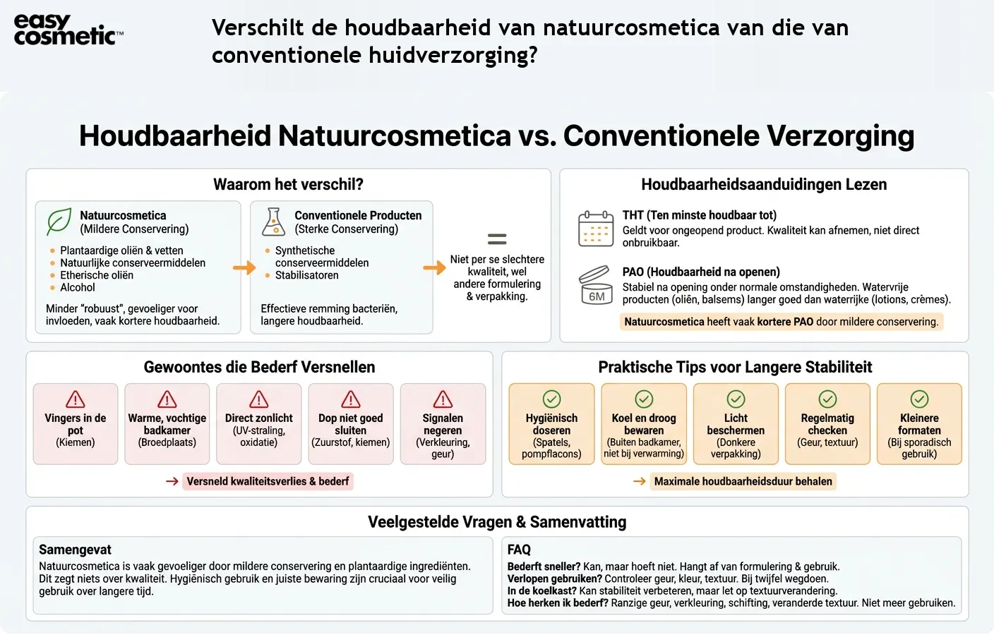 Verschilt de houdbaarheid van natuurcosmetica van die van conventionele huidverzorging?
