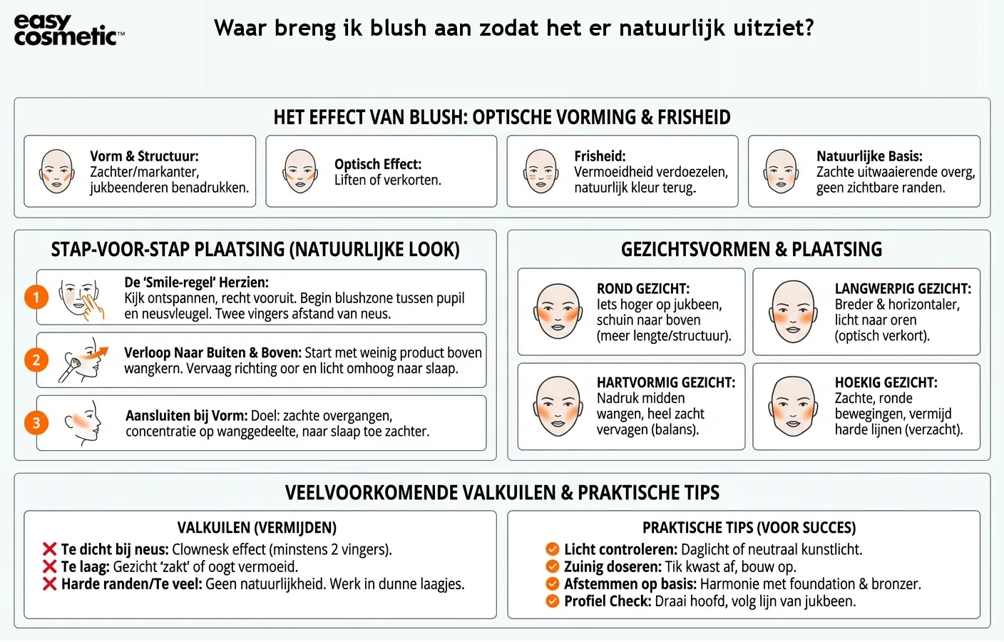 Waar breng ik blush aan zodat het er natuurlijk uitziet?