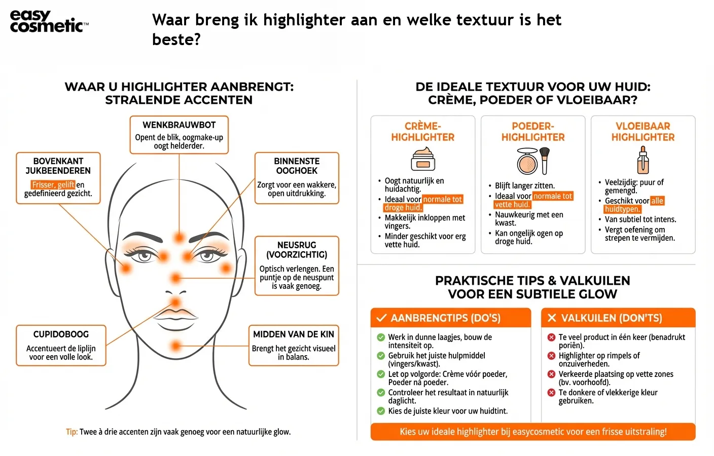 Waar breng ik highlighter aan en welke textuur is het beste?