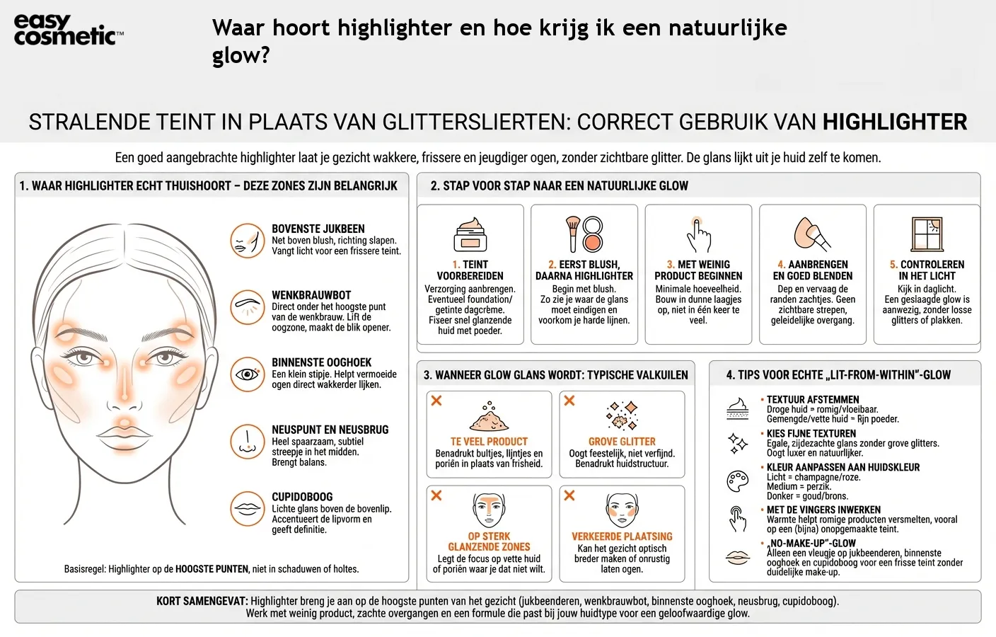 Waar hoort highlighter en hoe krijg ik een natuurlijke glow?