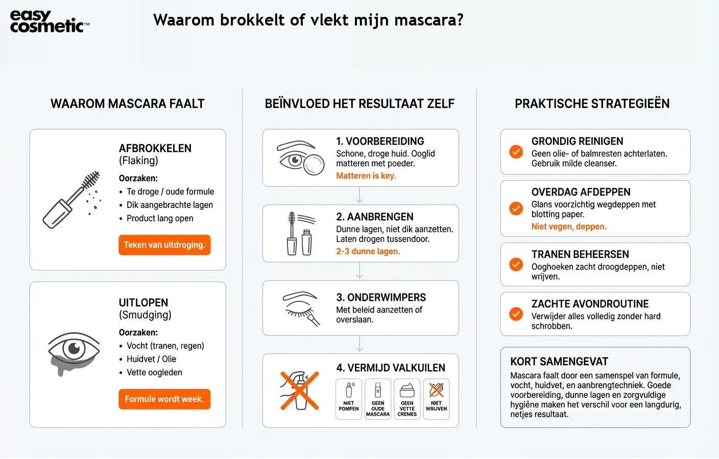 Waarom brokkelt of vlekt mijn mascara?