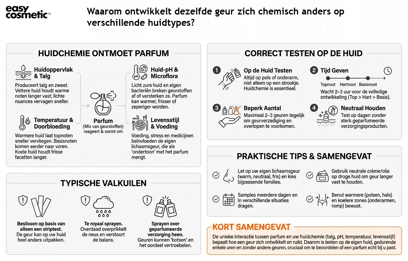 Waarom ontwikkelt dezelfde geur zich chemisch anders op verschillende huidtypes?