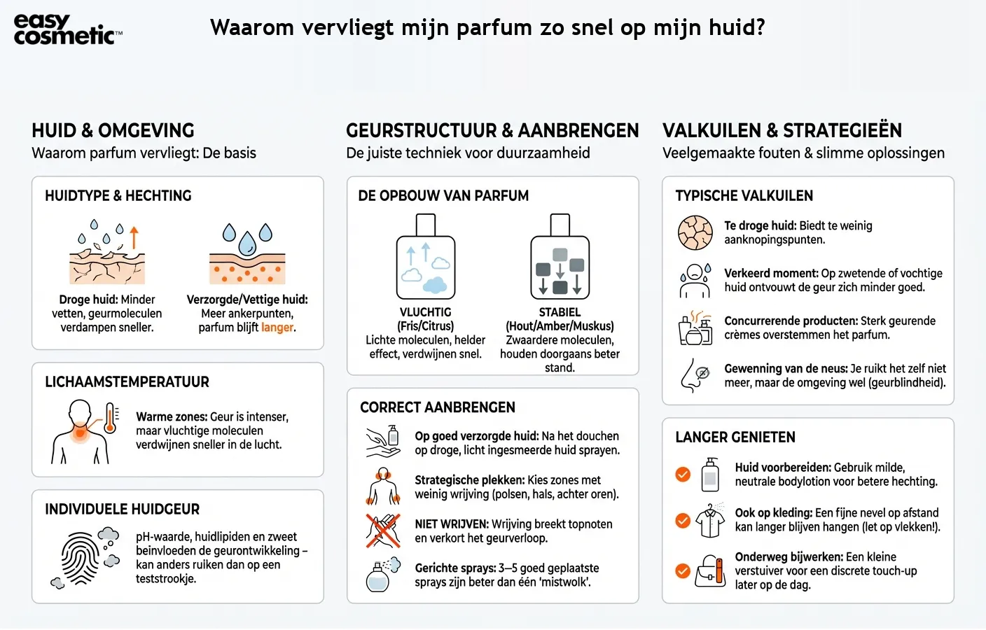 Waarom vervliegt mijn parfum zo snel op mijn huid?