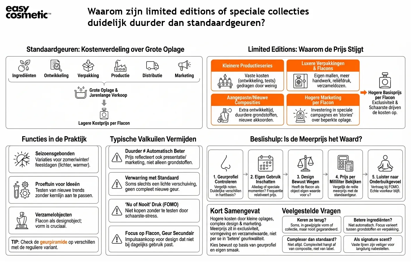 Waarom zijn limited editions of speciale collecties duidelijk duurder dan standaardgeuren?