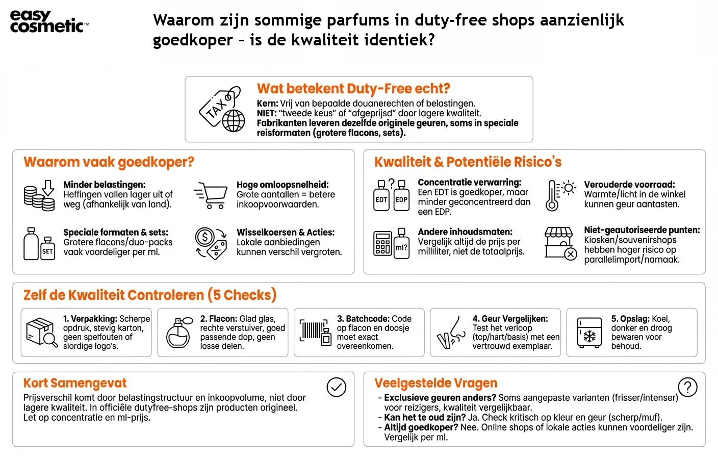 Waarom zijn sommige parfums in duty-free shops aanzienlijk goedkoper – is de kwaliteit identiek?