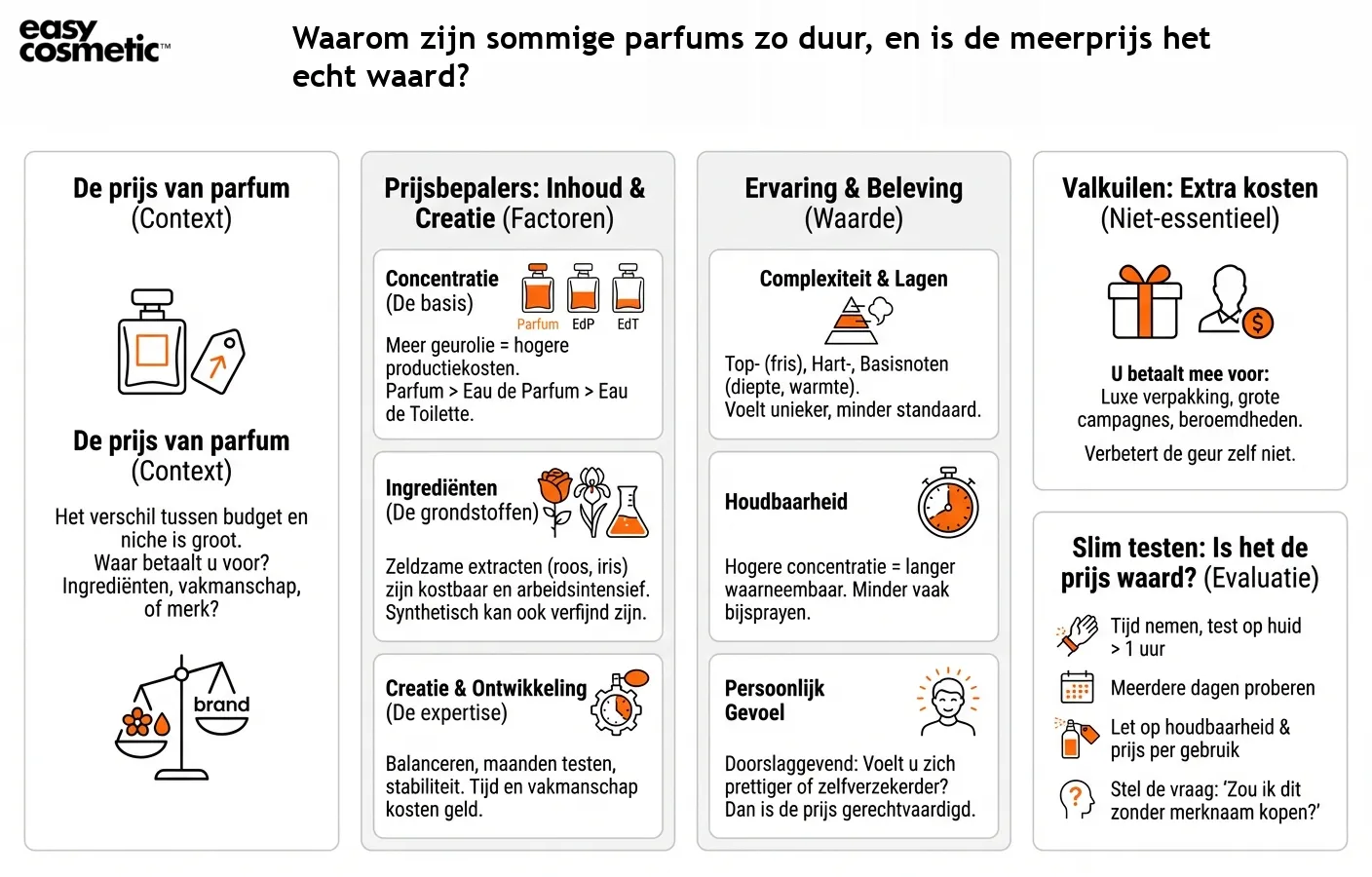 Waarom zijn sommige parfums zo duur, en is de meerprijs het echt waard?