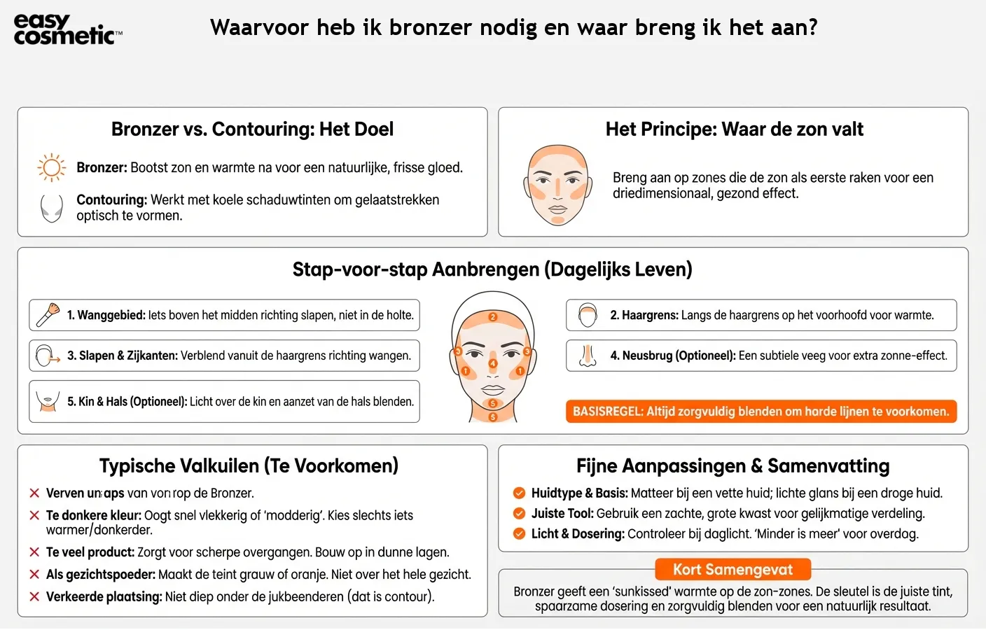 Waarvoor heb ik bronzer nodig en waar breng ik het aan?