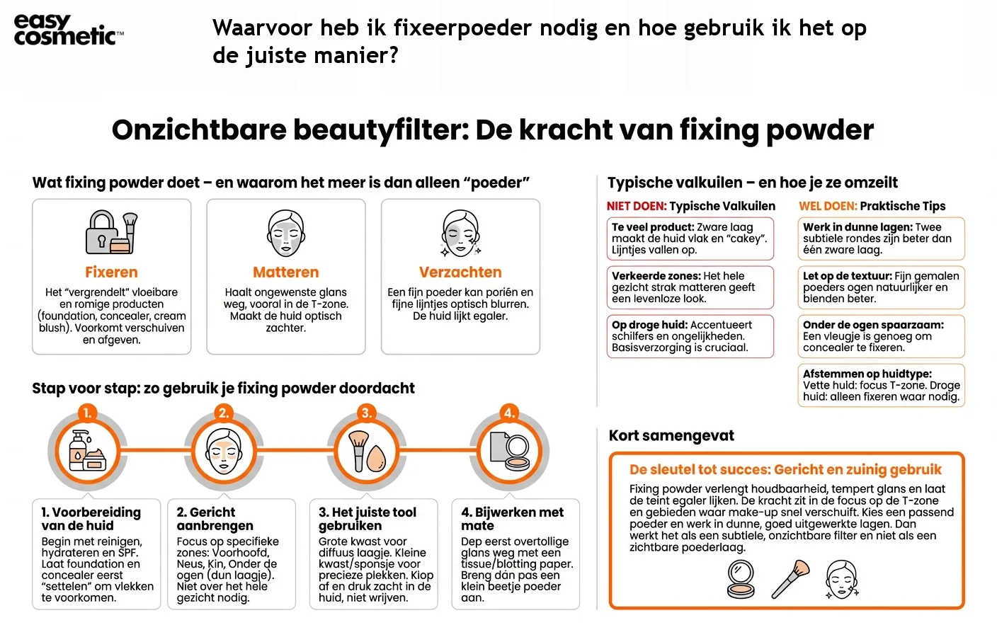 Waarvoor heb ik fixeerpoeder nodig en hoe gebruik ik het op de juiste manier?