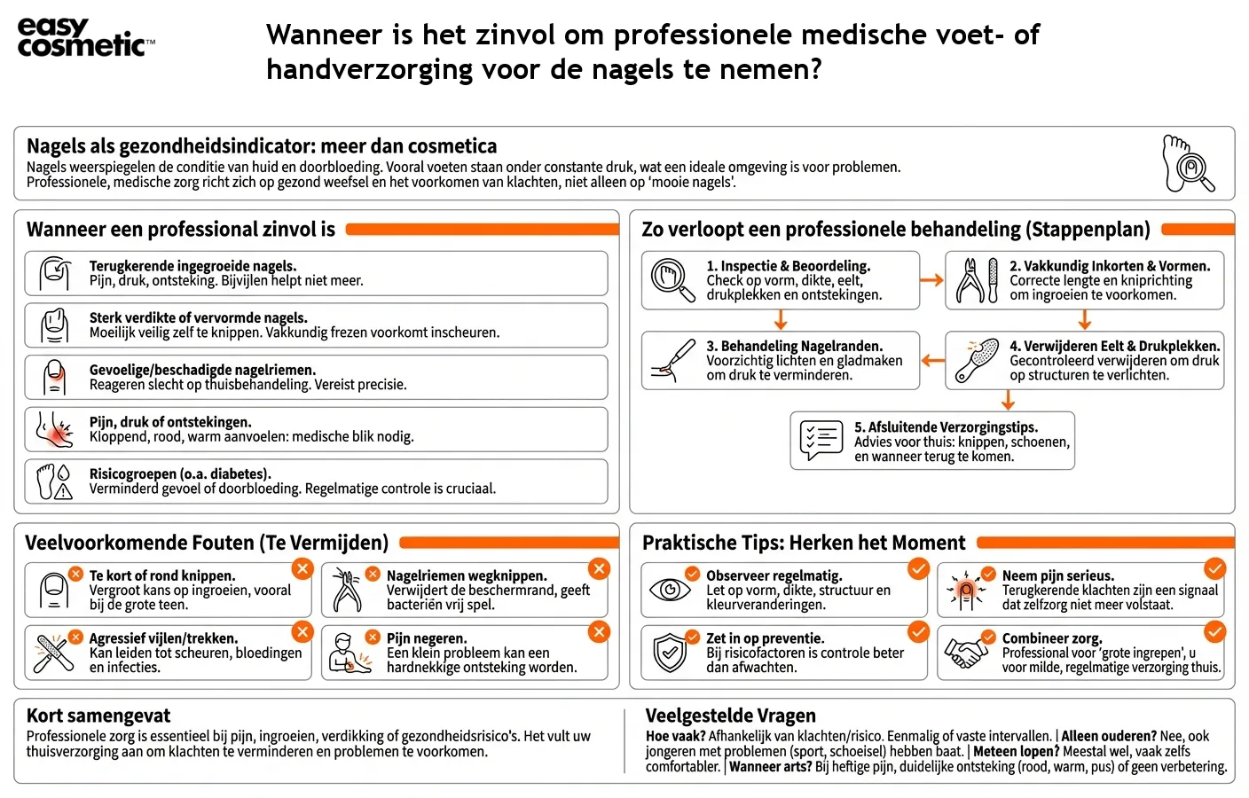 Wanneer is het zinvol om professionele medische voet- of handverzorging voor de nagels te nemen?
