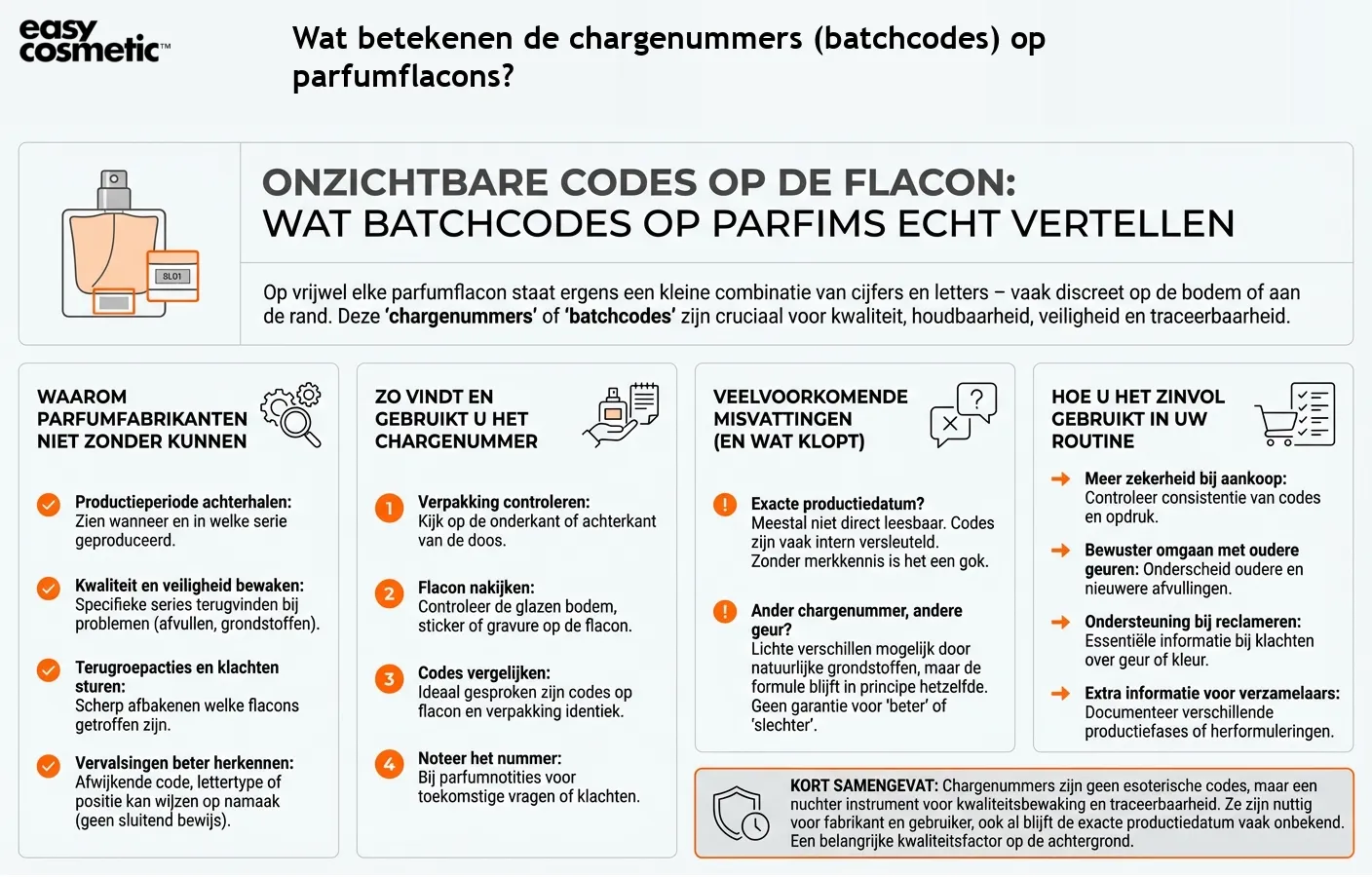 Wat betekenen de chargenummers (batchcodes) op parfumflacons?
