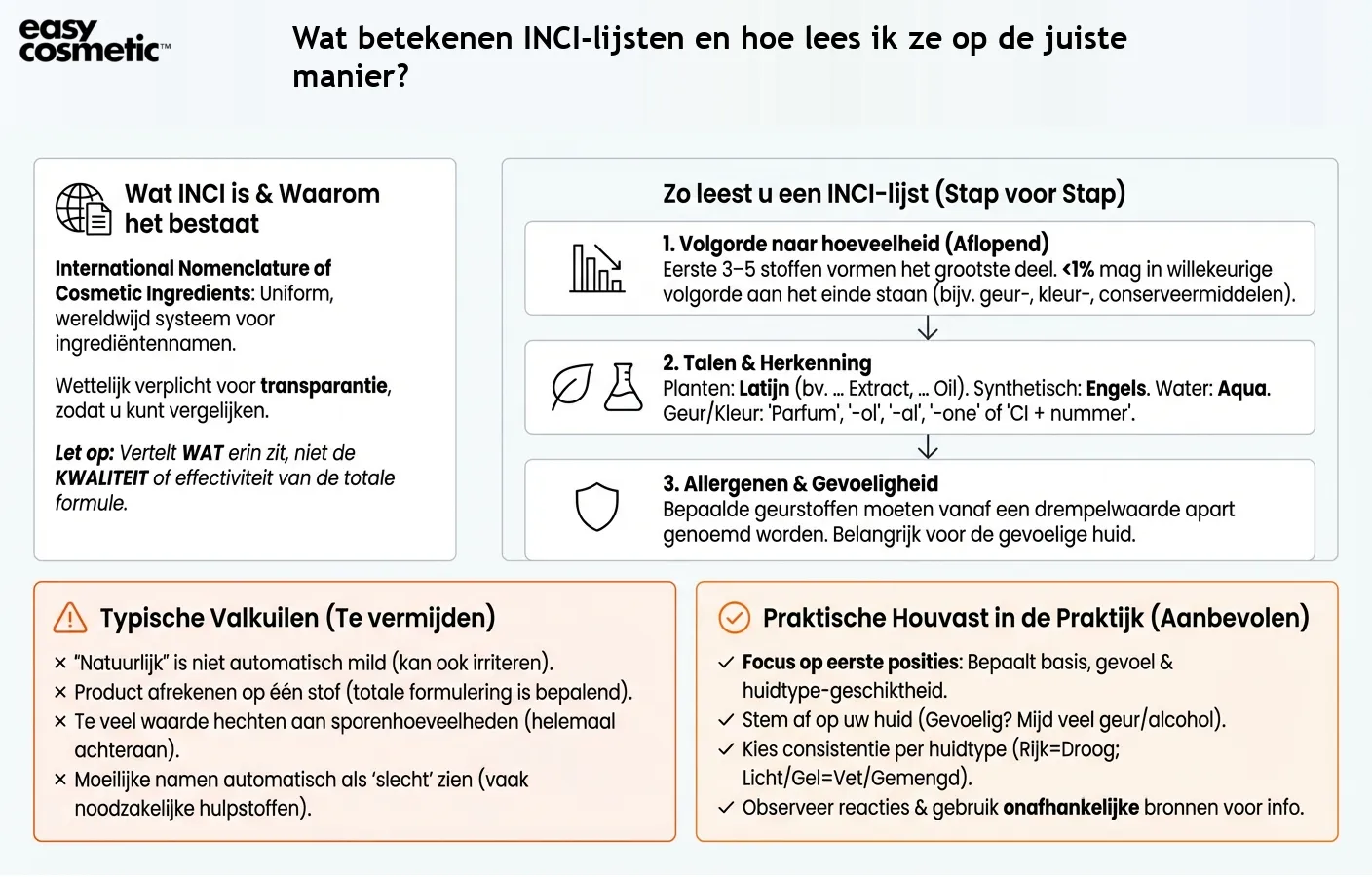 Wat betekenen INCI-lijsten en hoe lees ik ze op de juiste manier?