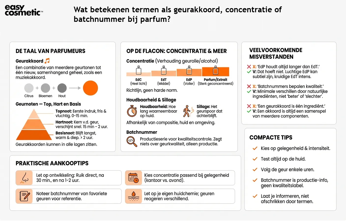 Wat betekenen termen als geurakkoord, concentratie of batchnummer bij parfum?