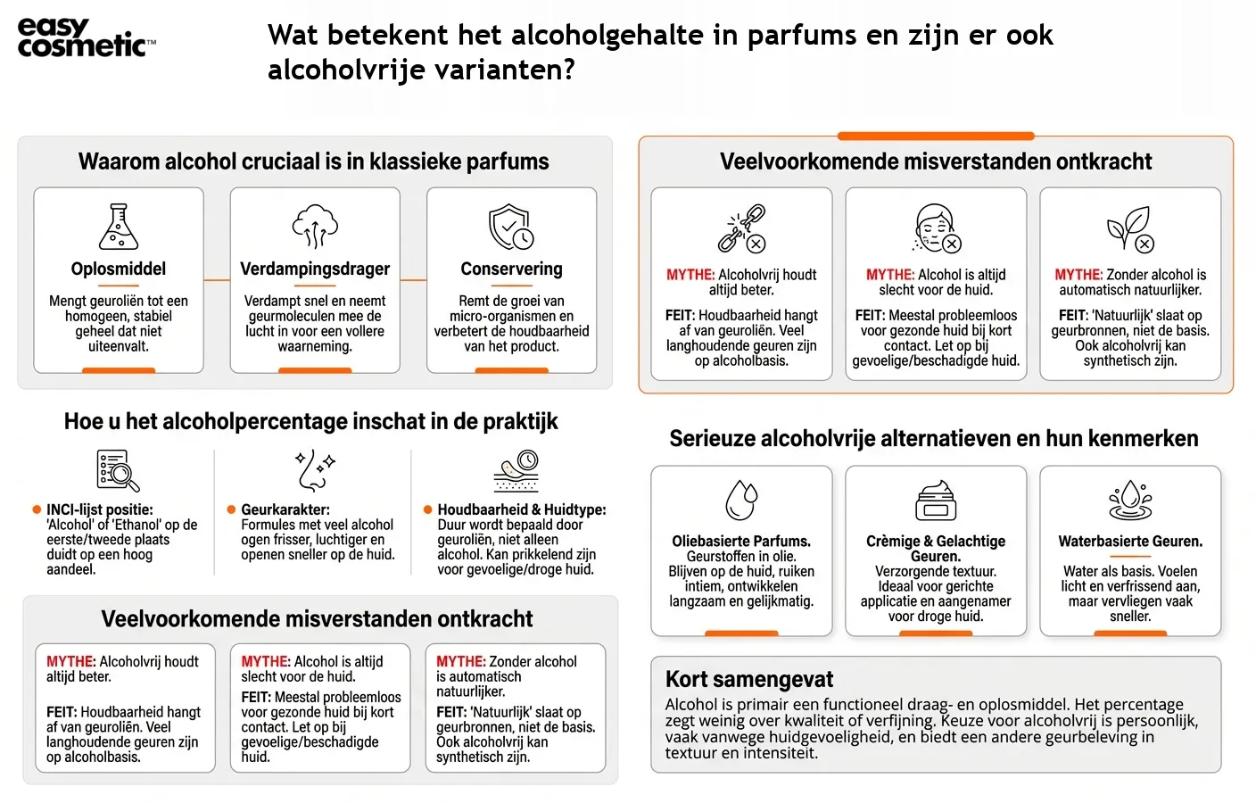 Wat betekent het alcoholgehalte in parfums en zijn er ook alcoholvrije varianten?