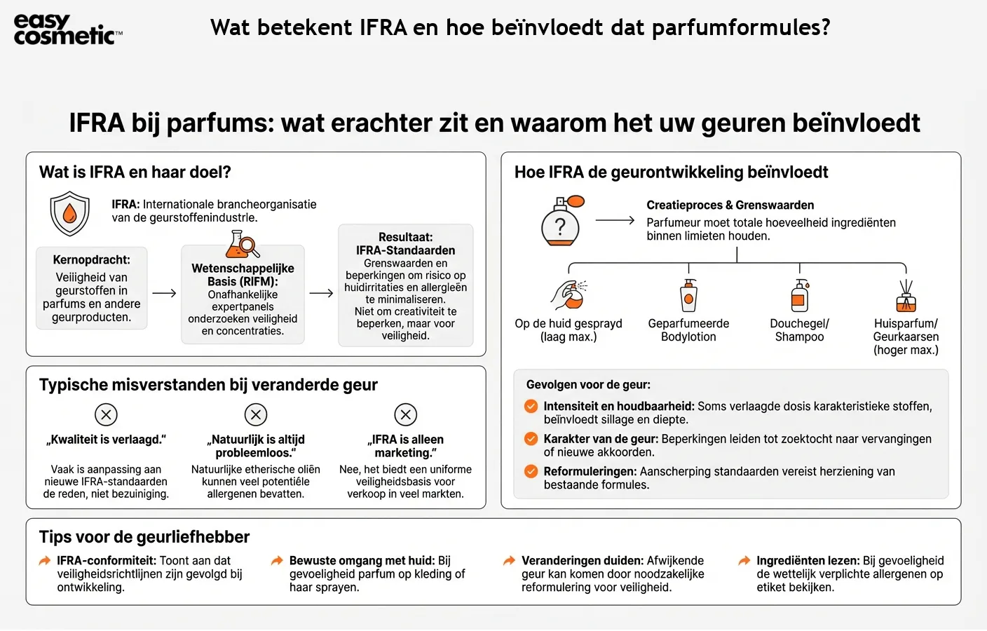 Wat betekent IFRA en hoe beïnvloedt dat parfumformules?