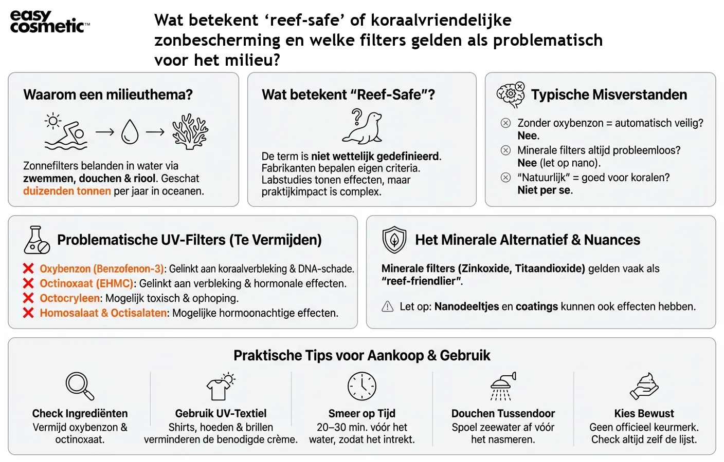 Wat betekent ‘reef-safe’ of koraalvriendelijke zonbescherming en welke filters gelden als problematisch voor het milieu?