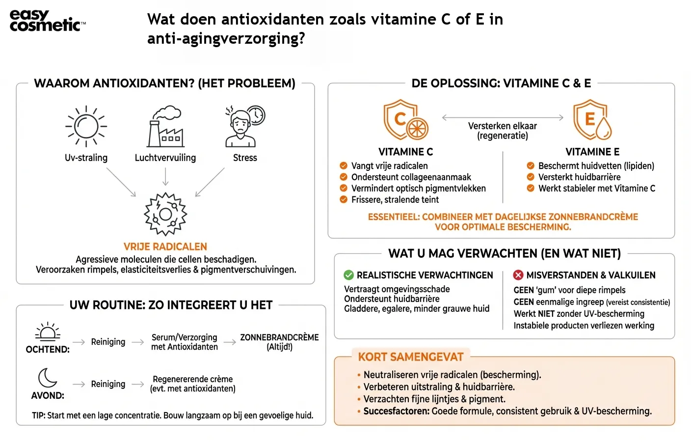 Wat doen antioxidanten zoals vitamine C of E in anti-agingverzorging?