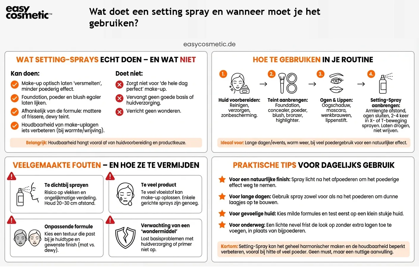 Wat doet een setting spray en wanneer moet je het gebruiken?