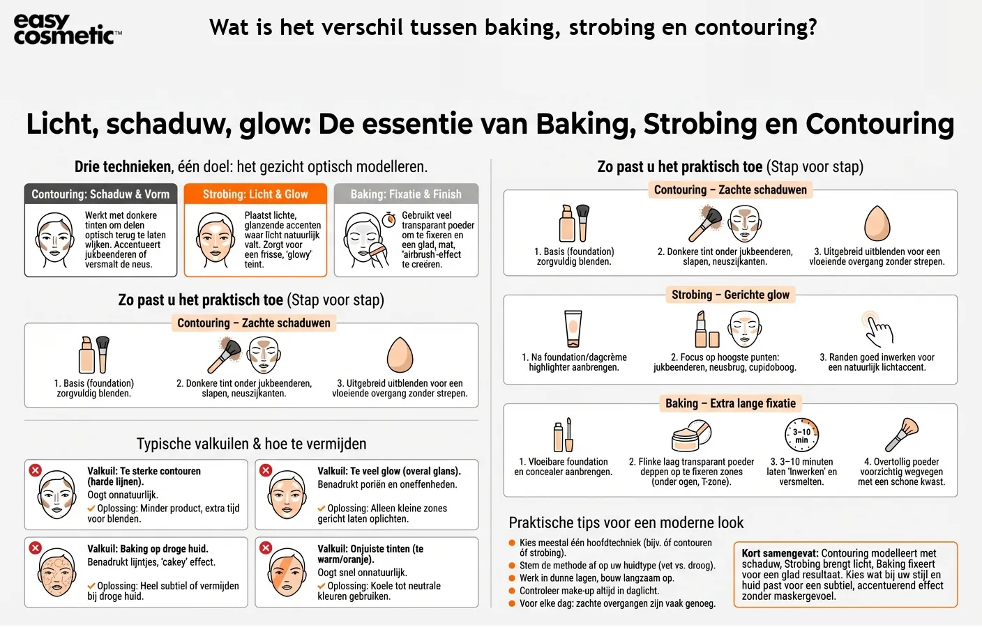 Wat is het verschil tussen baking, strobing en contouring?